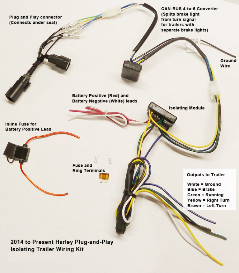 Trailer Wiring Kit: Harley 2014+ – US Hitch