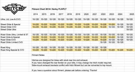 2014 to 2025: Harley Ultra Hitch: Black - Image 9